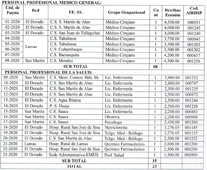 convocatoria 16 2020 